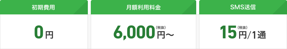 初期費用：0円／月額基本料金：10,000円（税抜）／従量課金：15円（税抜）/1件